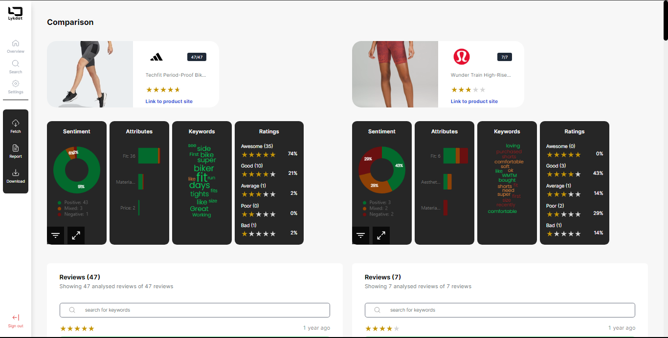 Comparative analysis with Retail Intelligence