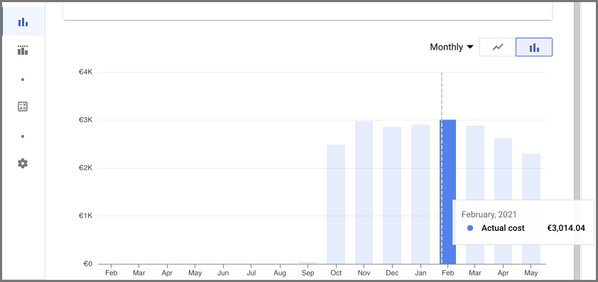 How We Reduced our Google Cloud Bills by 50 Percent