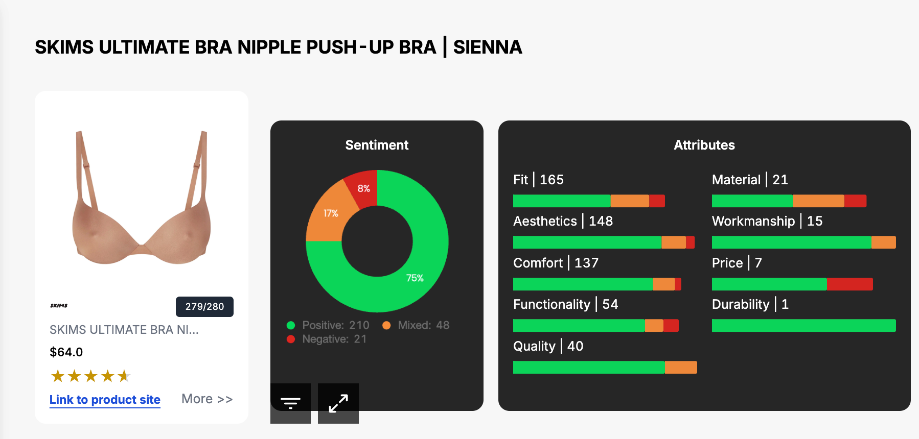 Woven Insights dashboard showing sentiment analysis for SKIMS Bra